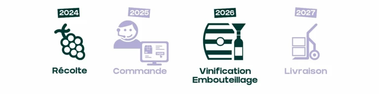 Bordeaux Primeurs 2024